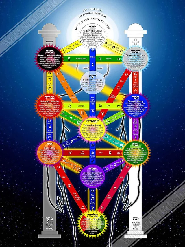 qabbala tree v0 igs1cfm82m9e1
